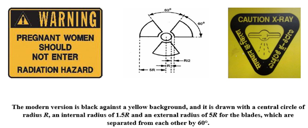 Importance Of Radiation Signage In Radiology Department